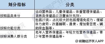 營養(yǎng)保健品1