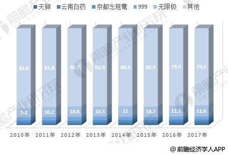營養(yǎng)保健品6