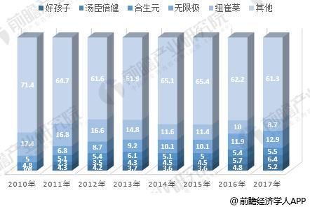 營養(yǎng)保健品7