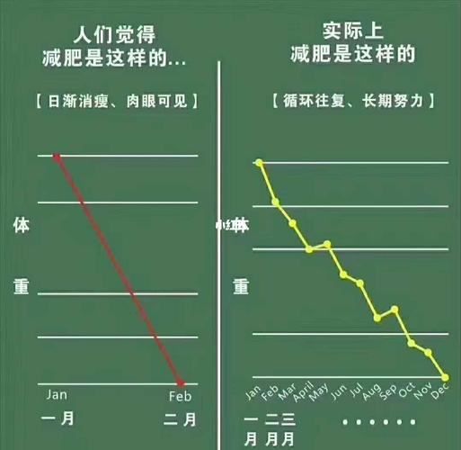 徒步減肥需要多長時間？(1)