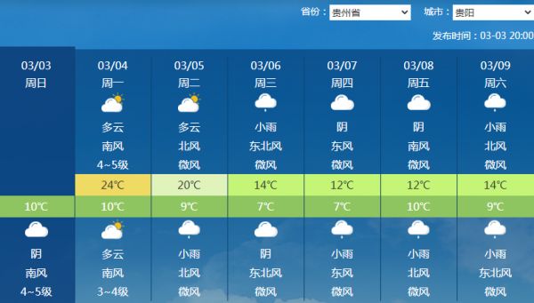 冷空氣即將啟程 大范圍雨雪來襲