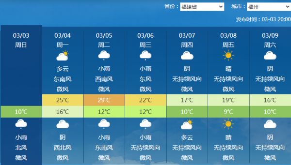 冷空氣即將啟程 大范圍雨雪來襲