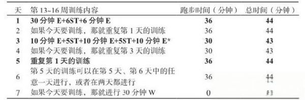 越野挑戰(zhàn)：基于《丹尼爾斯經(jīng)典跑步訓(xùn)練法》的完美越野計劃 - 越野徒步每周一帖-有駕