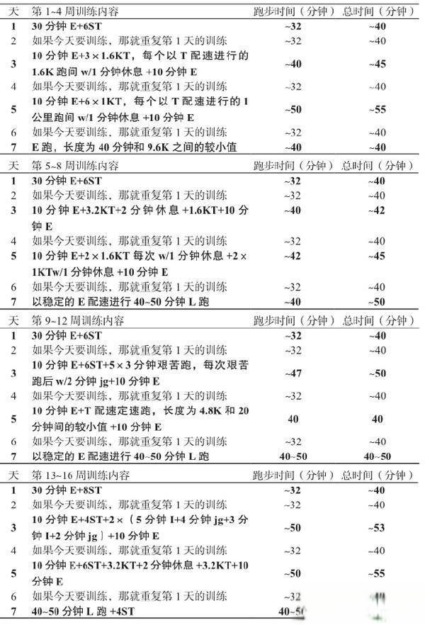 越野挑戰(zhàn)：基于《丹尼爾斯經(jīng)典跑步訓(xùn)練法》的完美越野計劃 - 越野徒步每周一帖-有駕
