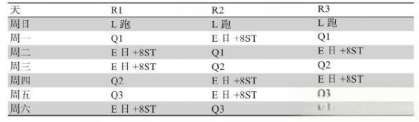 越野挑戰(zhàn)：基于《丹尼爾斯經(jīng)典跑步訓(xùn)練法》的完美越野計劃 - 越野徒步每周一帖-有駕