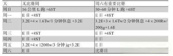 越野挑戰(zhàn)：基于《丹尼爾斯經(jīng)典跑步訓(xùn)練法》的完美越野計劃 - 越野徒步每周一帖-有駕