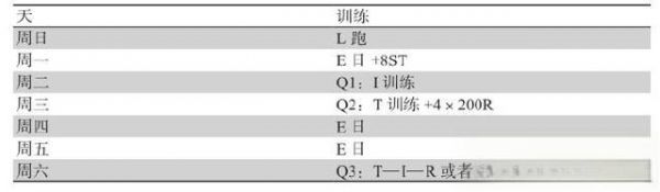 越野挑戰(zhàn)：基于《丹尼爾斯經(jīng)典跑步訓(xùn)練法》的完美越野計劃 - 越野徒步每周一帖-有駕