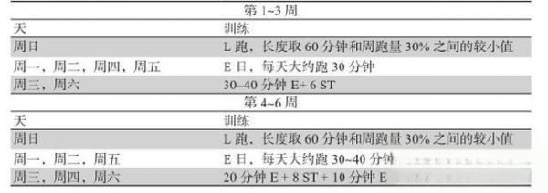 越野挑戰(zhàn)：基于《丹尼爾斯經(jīng)典跑步訓(xùn)練法》的完美越野計劃 - 越野徒步每周一帖-有駕