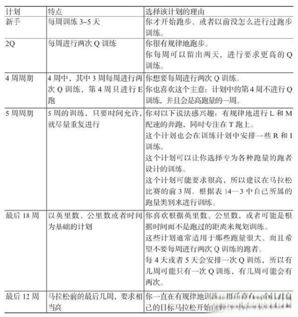 越野挑戰(zhàn)：基于《丹尼爾斯經(jīng)典跑步訓(xùn)練法》的完美越野計劃 - 越野徒步每周一帖-有駕