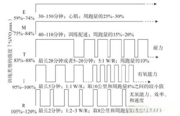 越野挑戰(zhàn)：基于《丹尼爾斯經(jīng)典跑步訓(xùn)練法》的完美越野計劃 - 越野徒步每周一帖-有駕