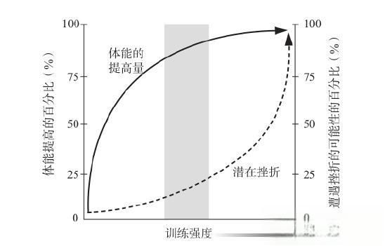 越野挑戰(zhàn)：基于《丹尼爾斯經(jīng)典跑步訓(xùn)練法》的完美越野計劃 - 越野徒步每周一帖-有駕