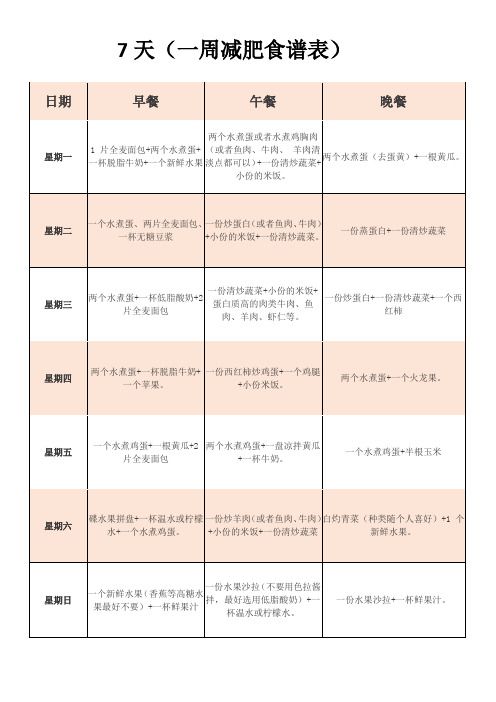 一周減肥食譜