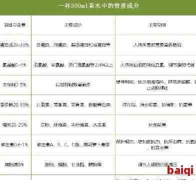 草本清潤茶：成分詳解與功效全面解析