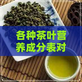 各種茶葉營(yíng)養(yǎng)成分表對(duì)比