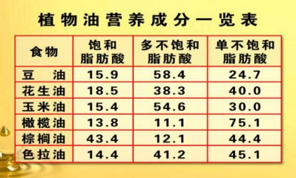 20130427養(yǎng)生堂視頻和筆記:于康講脂肪，食用油，橄欖油，色拉油