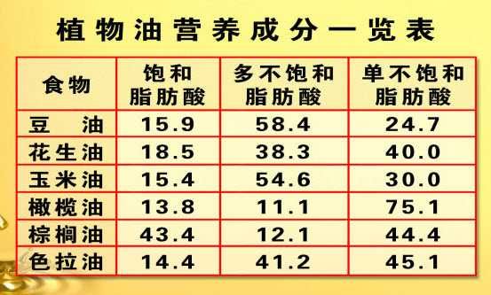 20131003養(yǎng)生堂視頻和筆記:于康講脂肪，煙點，飽和脂肪酸，維生素