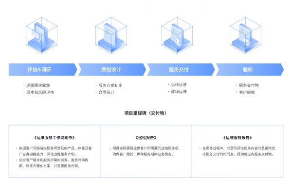 运维服务全流程