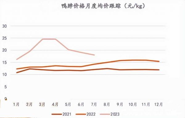 2023年鴨脖市場(chǎng)規(guī)模分析：我國鴨脖市場(chǎng)價(jià)格同比漲幅接近20% 