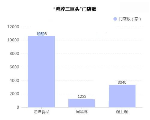2023年鴨脖行業(yè)前景分析：鴨脖行業(yè)發(fā)展趨勢面臨新機遇