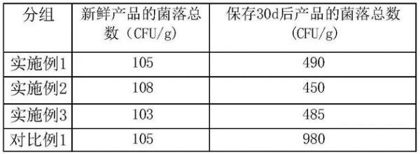 一種鴨制品拌料保鮮精油及其制備方法、使用方法與流程