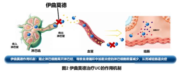 至少70% 患者隨時(shí)復(fù)發(fā)！潰瘍性結(jié)腸炎長(zhǎng)程管理至關(guān)重要
