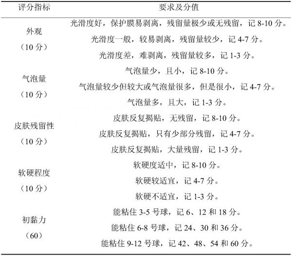 有助于降脂減肥的水凝膠貼劑及其制備方法