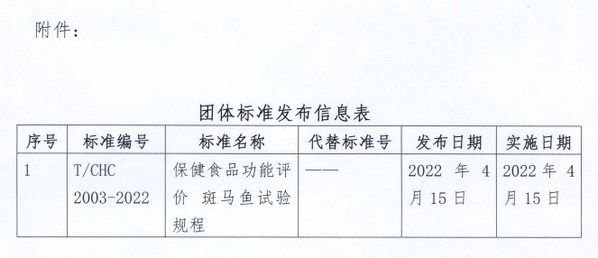 團(tuán)體標(biāo)準(zhǔn)信息表