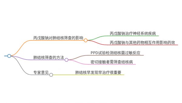 吃丙戊酸鈉能不能做肺結(jié)核篩查