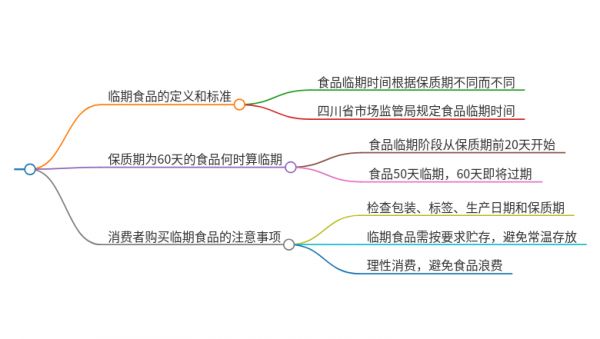 保質(zhì)期60天多久算臨期