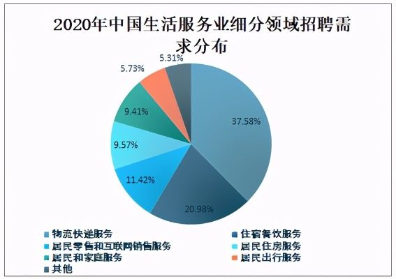 做什么服務(wù)業(yè)好賺錢(qián)——行業(yè)分析與前景展望