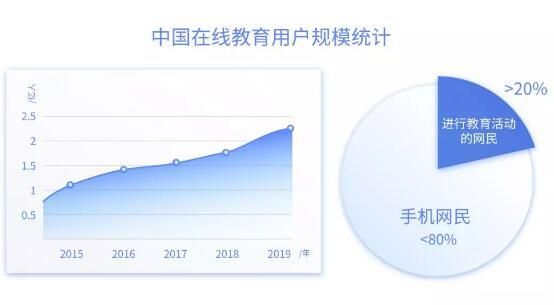 預見2020：教育行業(yè)7大發(fā)展趨勢