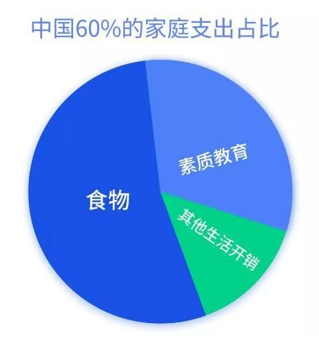 預見2020：教育行業(yè)7大發(fā)展趨勢