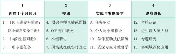 生涯規(guī)劃師教學(xué)形式介紹