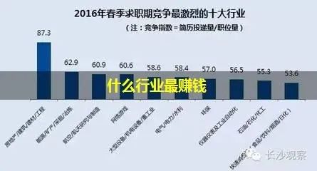 今年二十八歲做什么最賺錢，行業(yè)趨勢(shì)與個(gè)人發(fā)展策略
