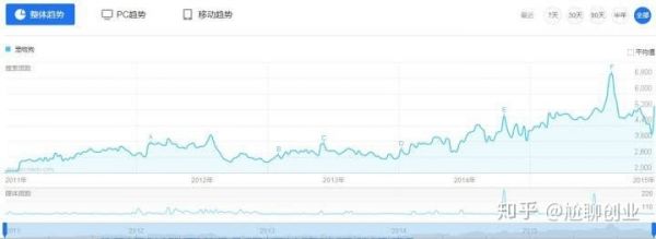 今年二十八歲做什么最賺錢，行業(yè)趨勢(shì)與個(gè)人發(fā)展策略