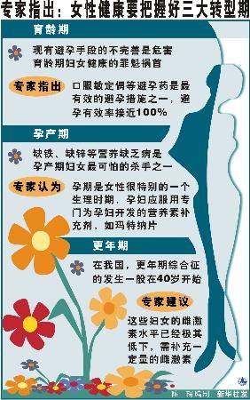 图文：图表：（生活服务）专家指出：女性健康要把握好三大转型期