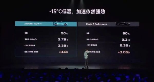 一个能打的都没有！卢伟冰:小米SU7发布这么久没对手