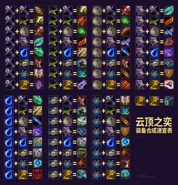 云頂之弈合成裝備圖表 最全合成裝備表高清圖