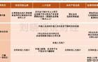深圳樓市，剛剛傳來大消息