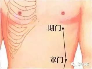 自行艾灸，高血脂、高血糖、高尿酸，肥胖、脂肪肝帮你统统拿下！