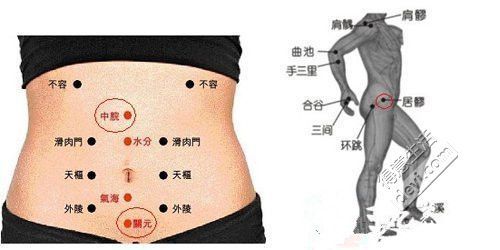 減肥肚子艾灸圖_艾灸能減肥嗎肚子嗎_減肥肚子艾灸哪個(gè)部位減肥最快