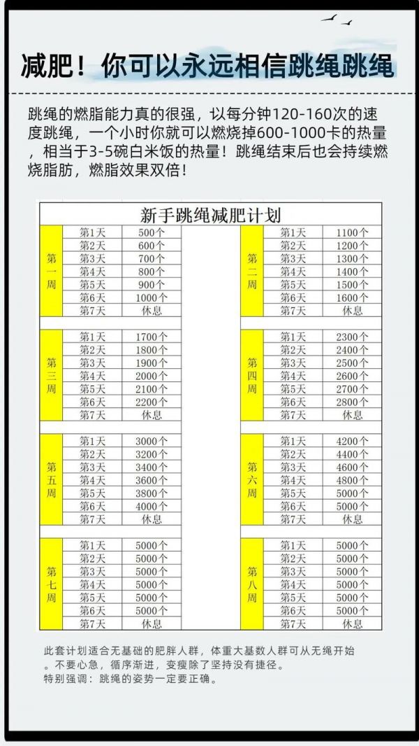 跳繩減肥如何計(jì)劃