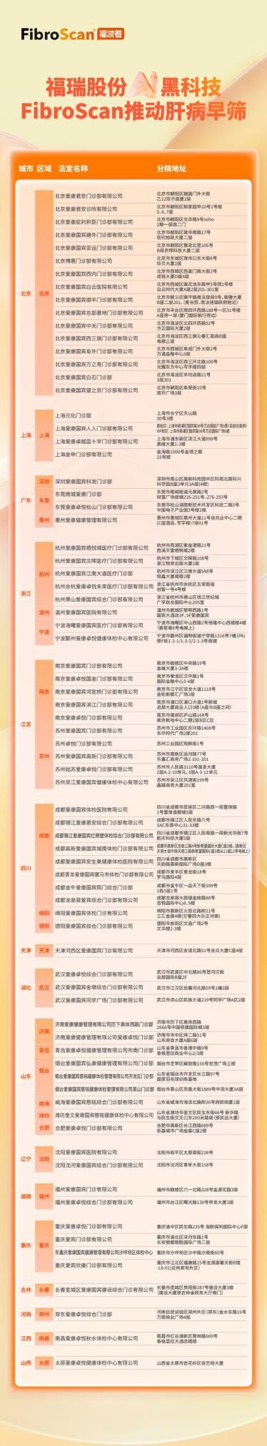 脂肪肝到肝癌僅需4步！福瑞股份FibroScan以精準(zhǔn)篩查守護(hù)肝臟健康