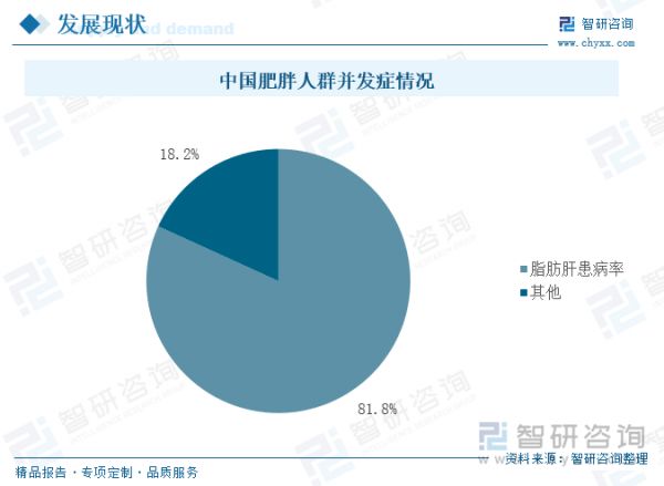 中國肥胖人群并發(fā)癥情況