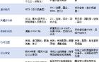 如果對等關(guān)稅被叫停，特朗普還能怎么加關(guān)稅？