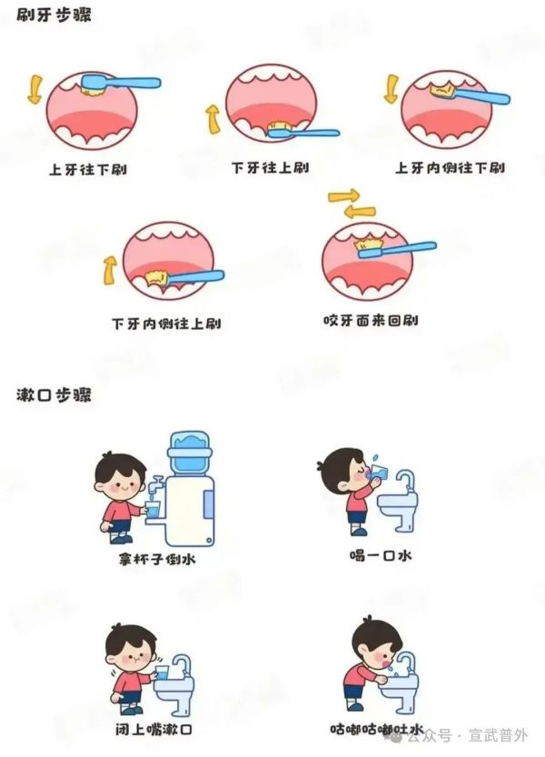 牙齒疾?。翰蝗莺鲆暤慕】低{！