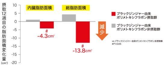健康减肥市场蕴含巨大商机，哪些原料将成为明日之星？盘点热门产品