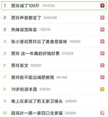 健康减肥市场蕴含巨大商机，哪些原料将成为明日之星？盘点热门产品