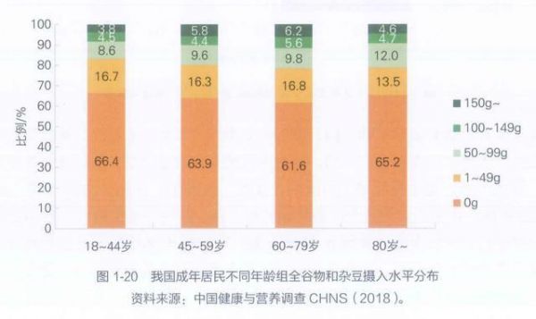 被稱為“碳水?dāng)r截者”“嗨吃不怕胖”的白蕓豆，真的能減肥嗎？