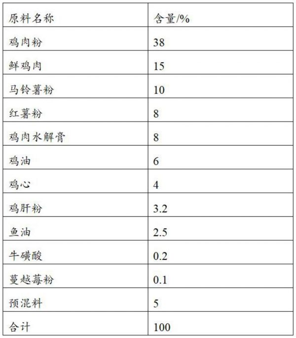一種降低血清炎癥因子水平的寵物糧及其制備方法與流程